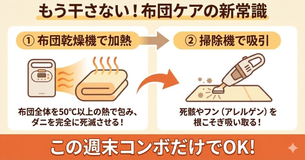 布団ケアの新常識・2ステップフロー図